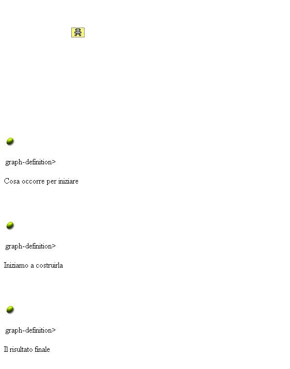 Costruire una parete in roccia